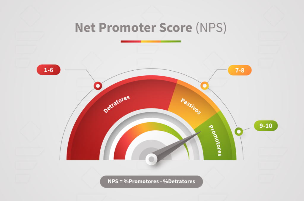 nps reputação relacionamento com o cliente